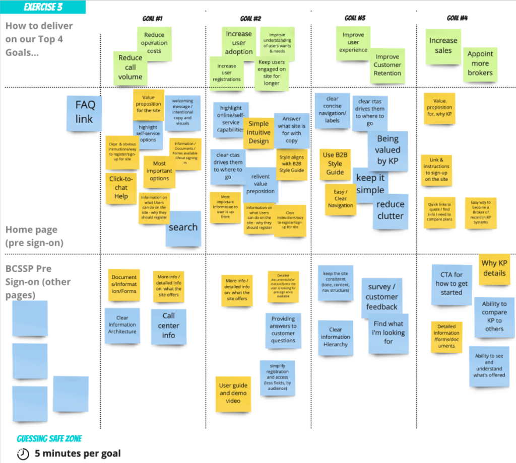 Example of a virtual whiteboard with stickie notes.